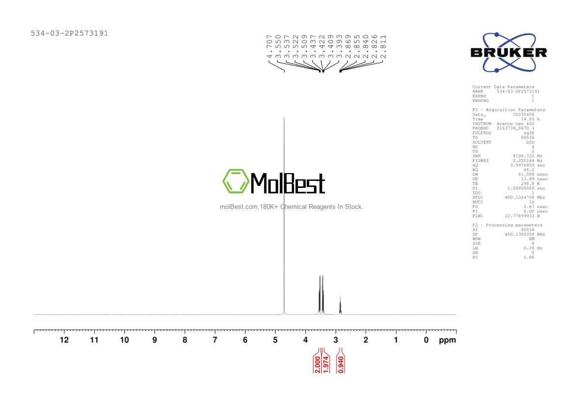Physical sample testing spectrum (NMR) of 534-03-2
