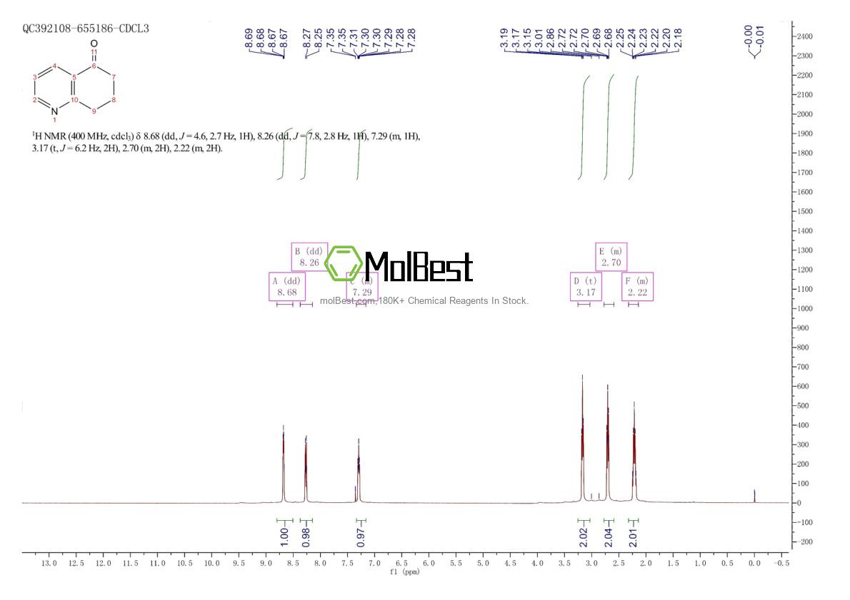 Phổ kiểm tra mẫu thực (NMR) của 53400-41-2