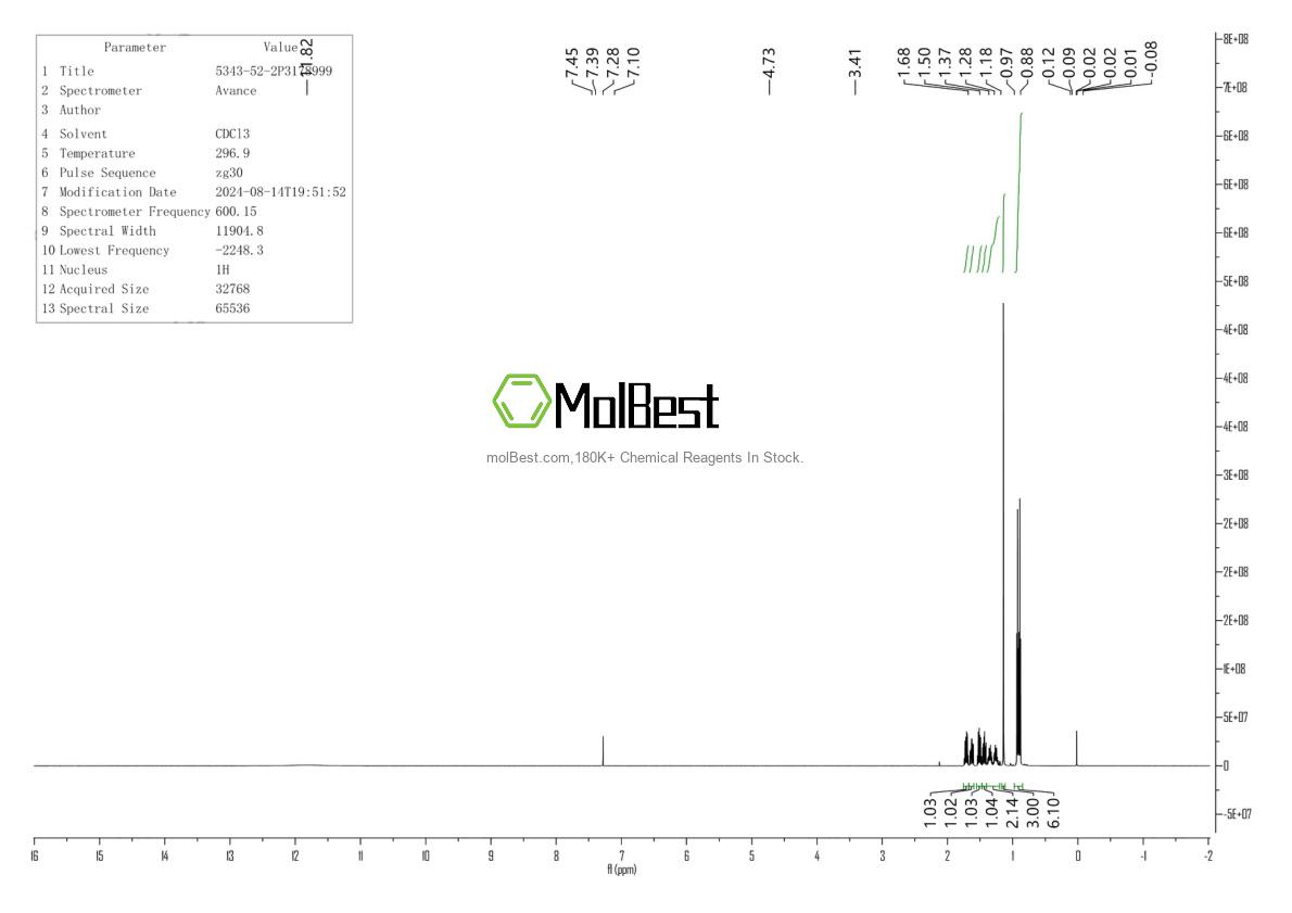 Physical sample testing spectrum (NMR) of 5343-52-2