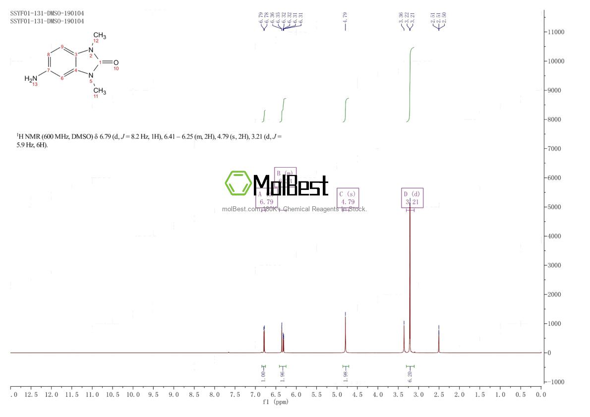Physical sample testing spectrum (NMR) of 53439-88-6