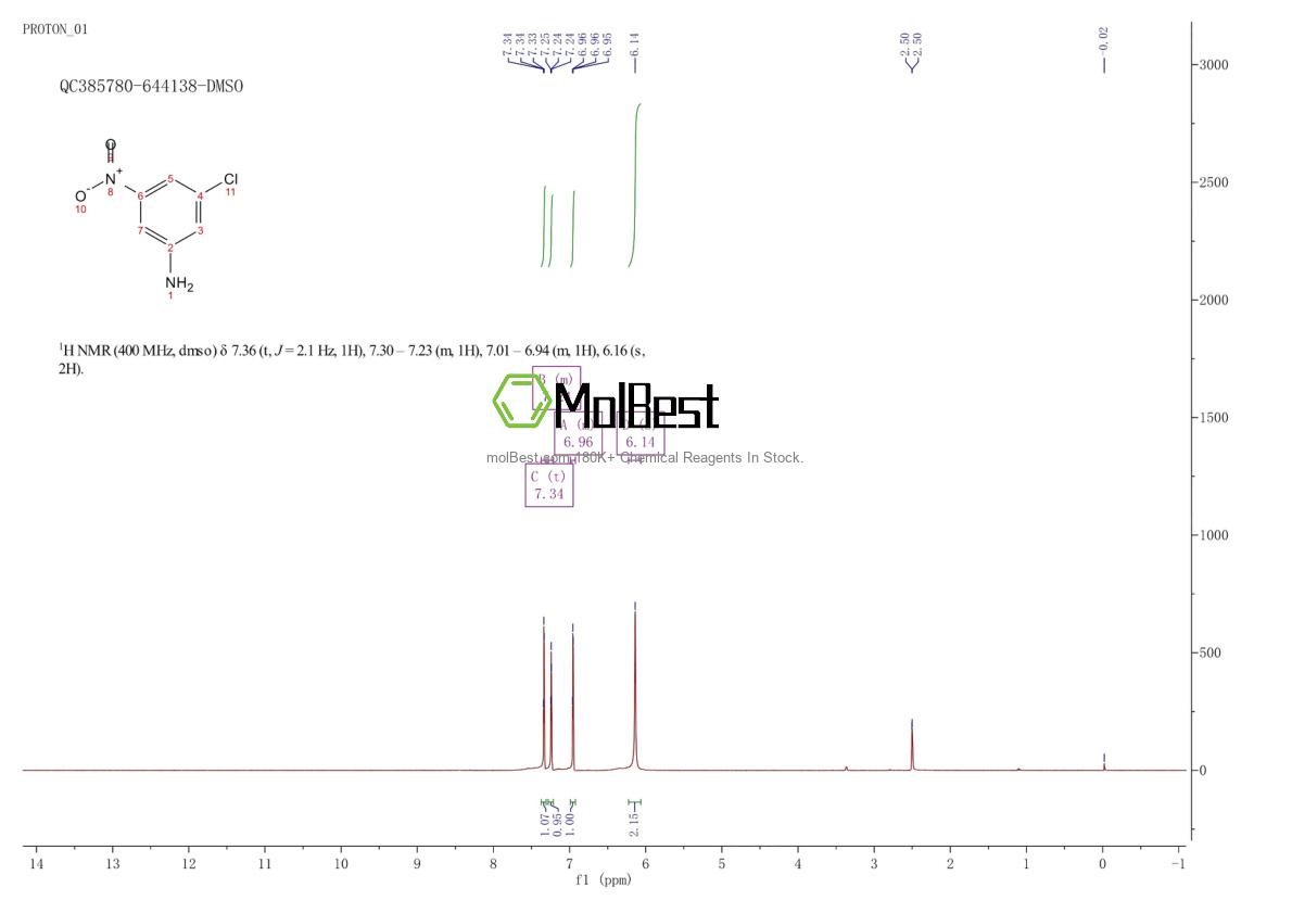 Physical sample testing spectrum (NMR) of 5344-44-5