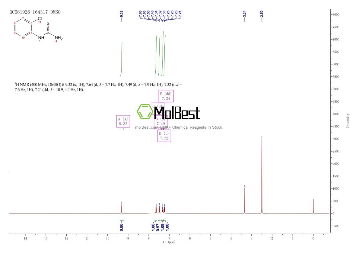 Physical sample testing spectrum (NMR) of 5344-82-1