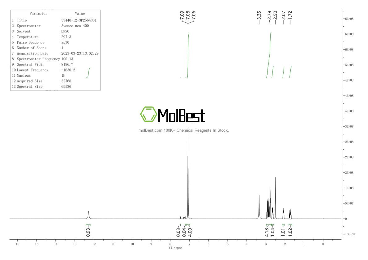 Physical sample testing spectrum (NMR) of 53440-12-3