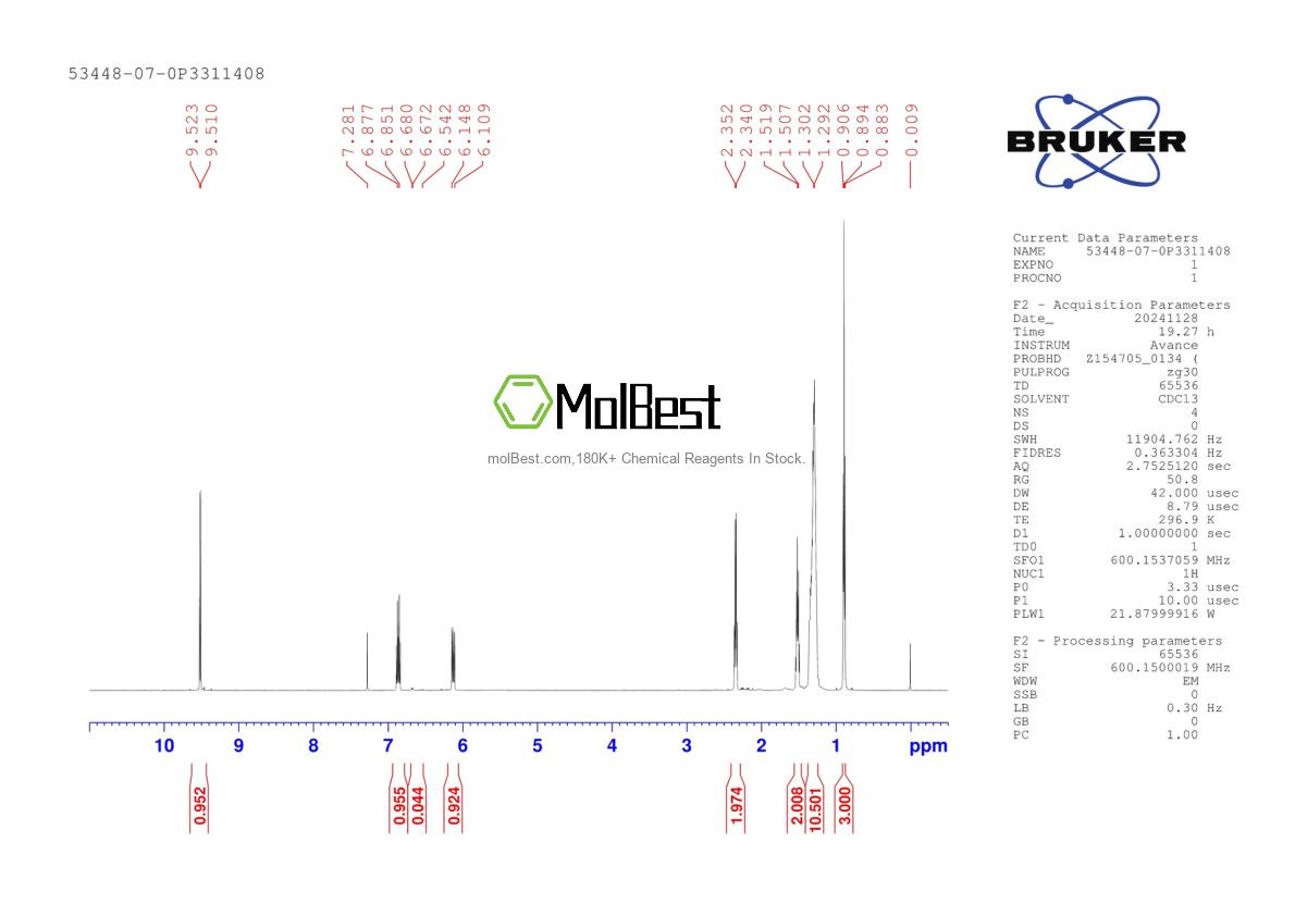 Physical sample testing spectrum (NMR) of 53448-07-0