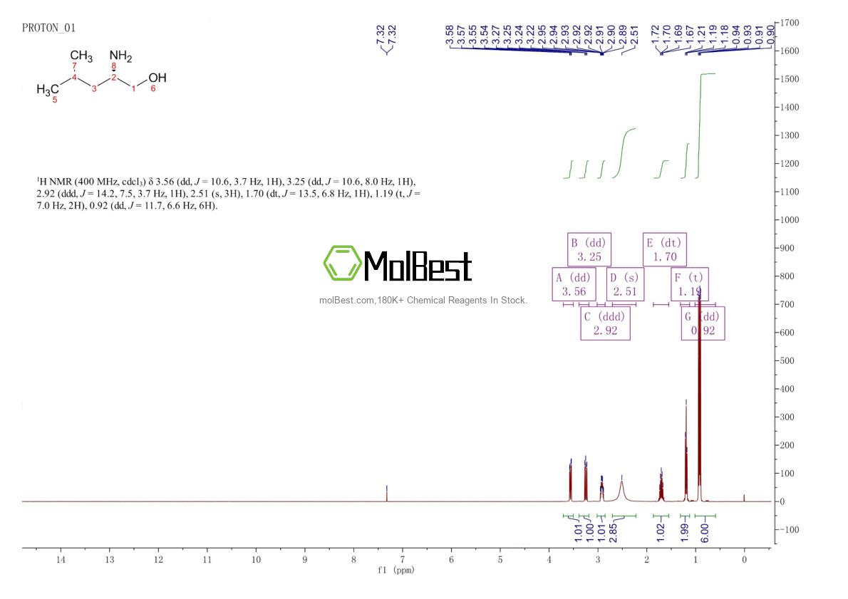 Physical sample testing spectrum (NMR) of 53448-09-2