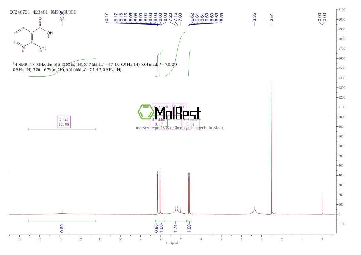 Physical sample testing spectrum (NMR) of 5345-47-1