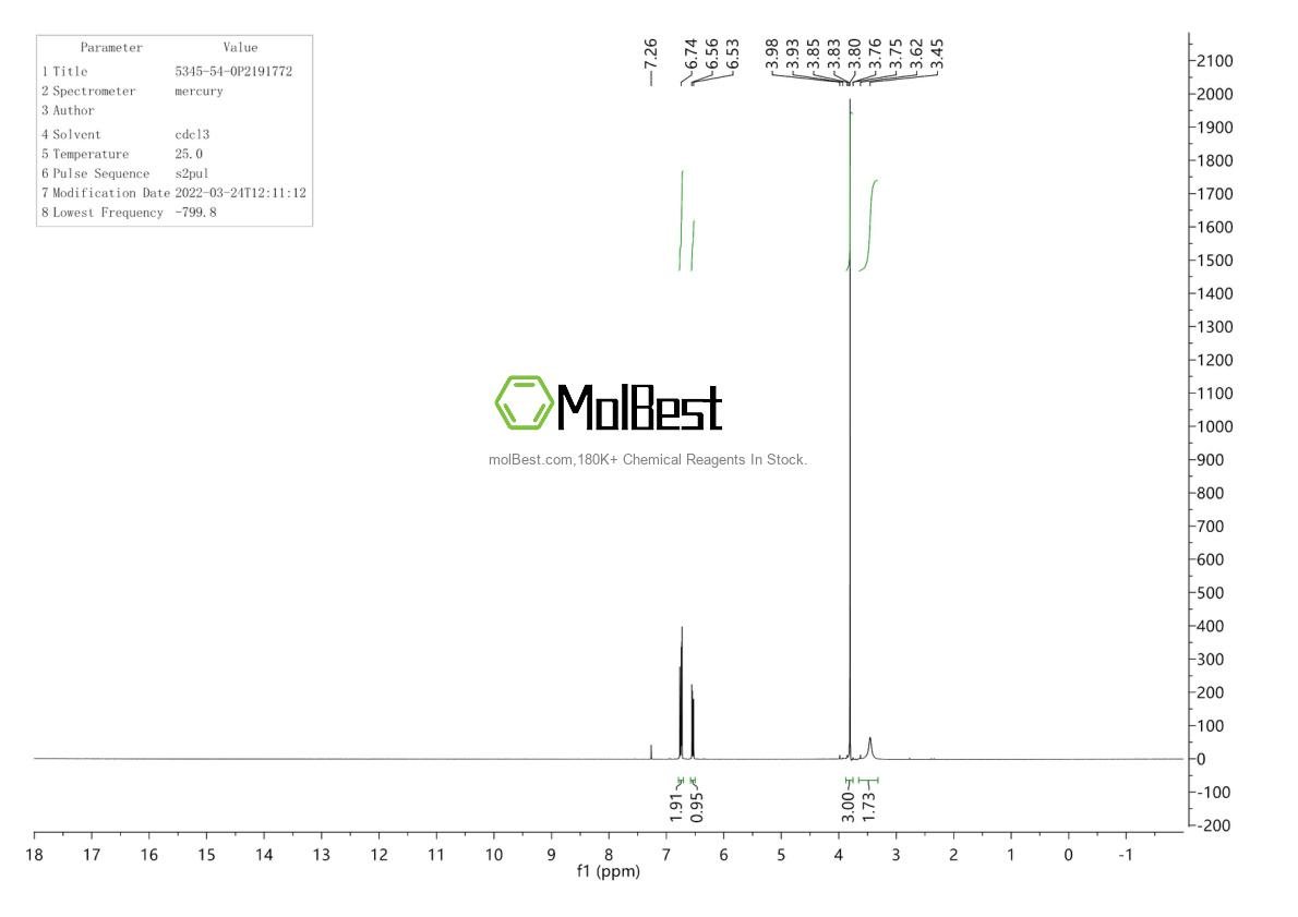 Physical sample testing spectrum (NMR) of 5345-54-0