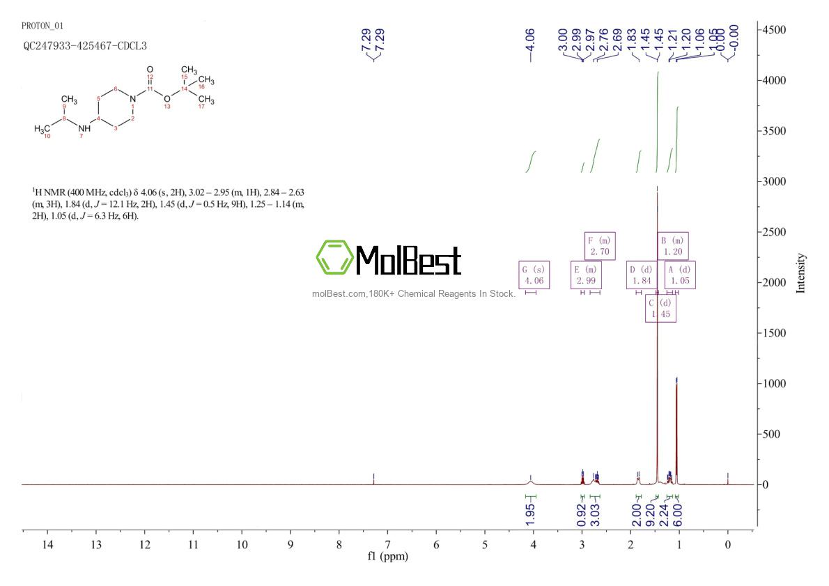 Espectro de teste de amostra física (NMR) de 534595-51-2