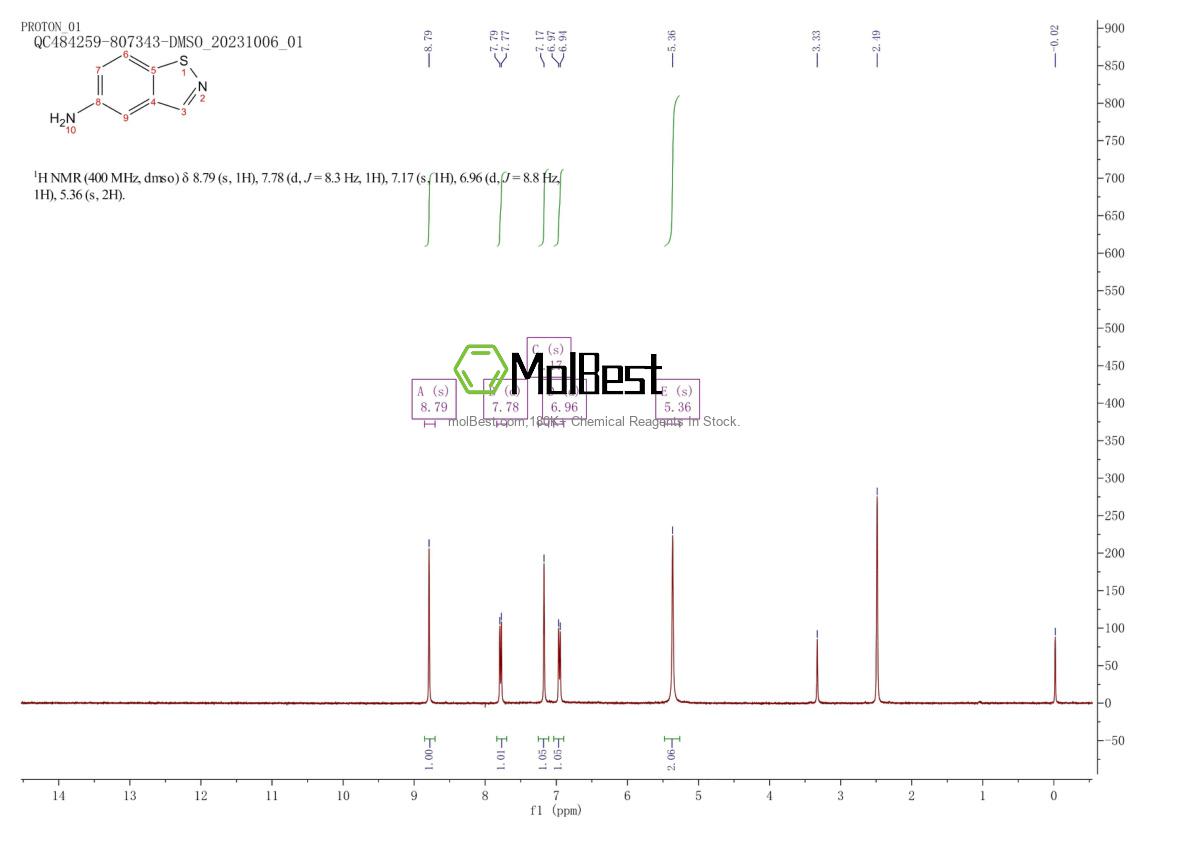 Physical sample testing spectrum (NMR) of 53473-85-1