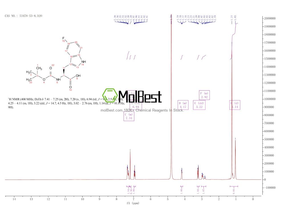 Spektrum pengujian sampel fisik (NMR) 53478-53-8