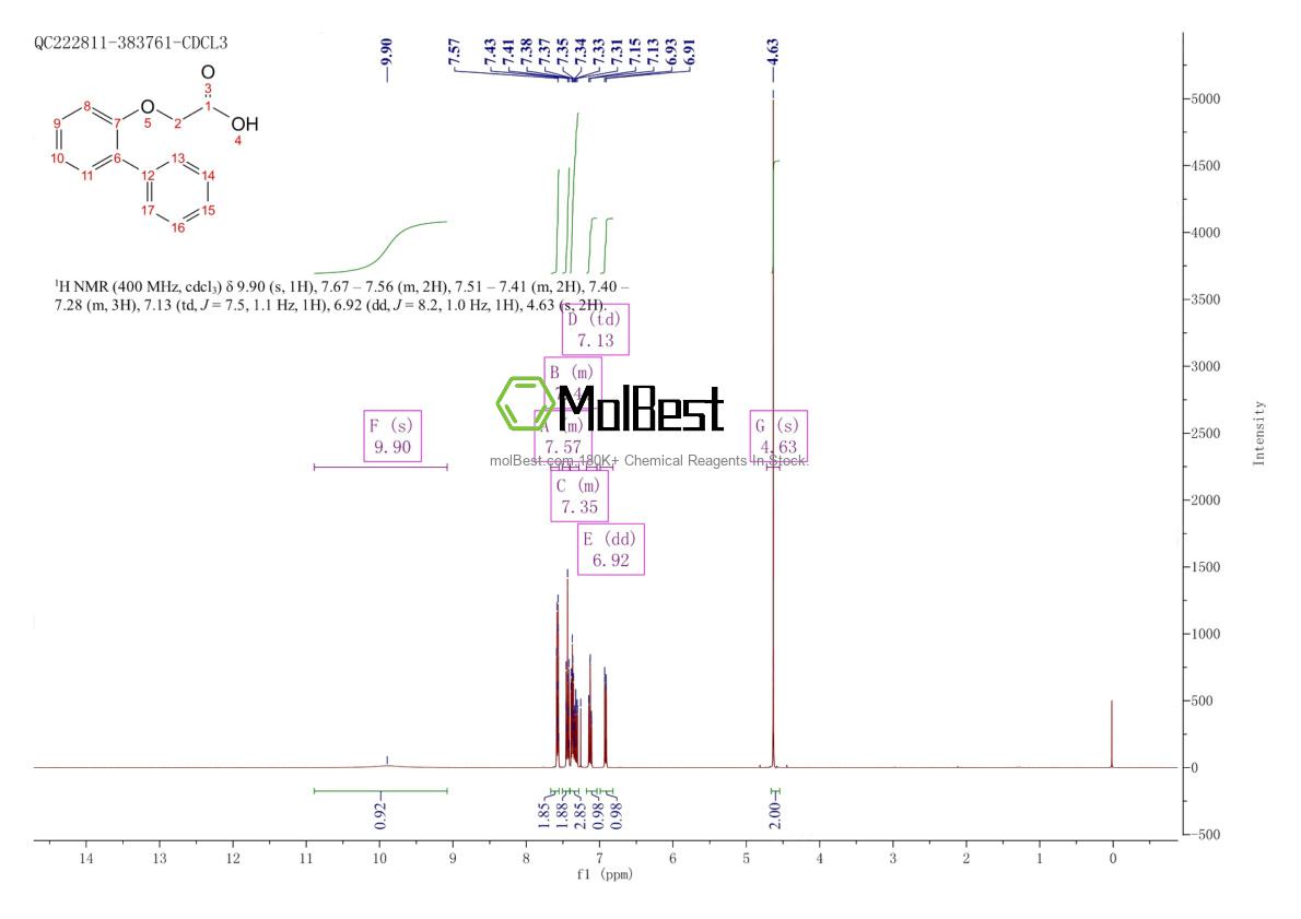 Physical sample testing spectrum (NMR) of 5348-75-4