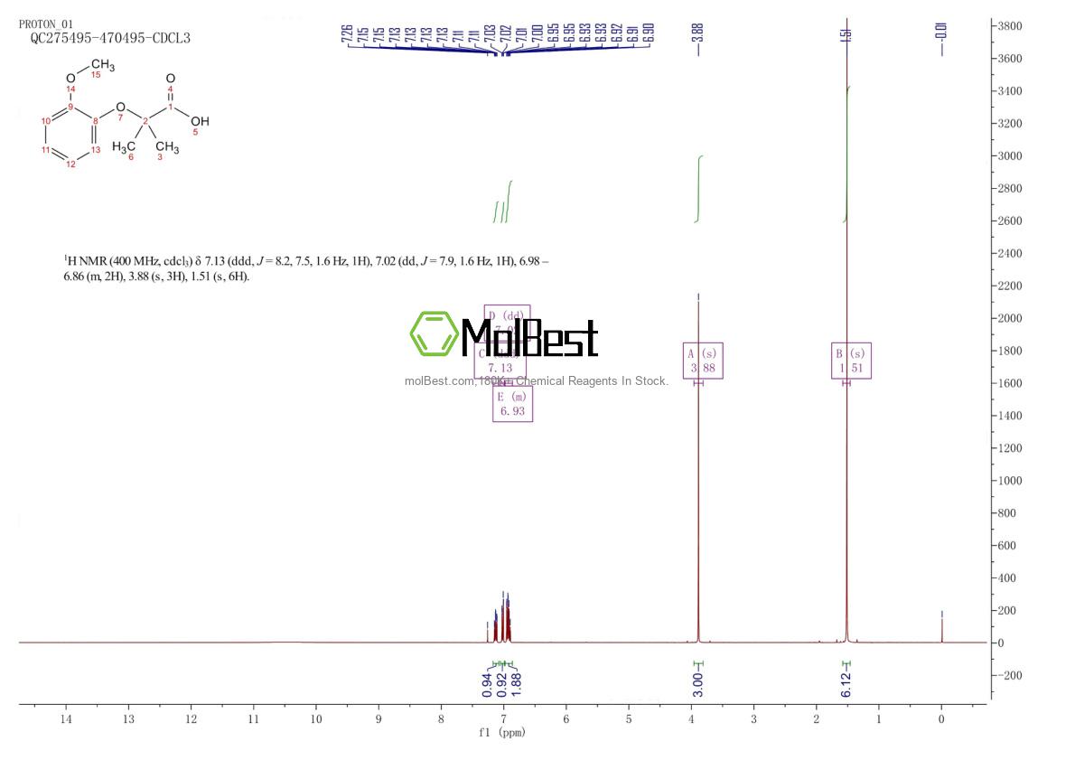 Physical sample testing spectrum (NMR) of 53498-60-5