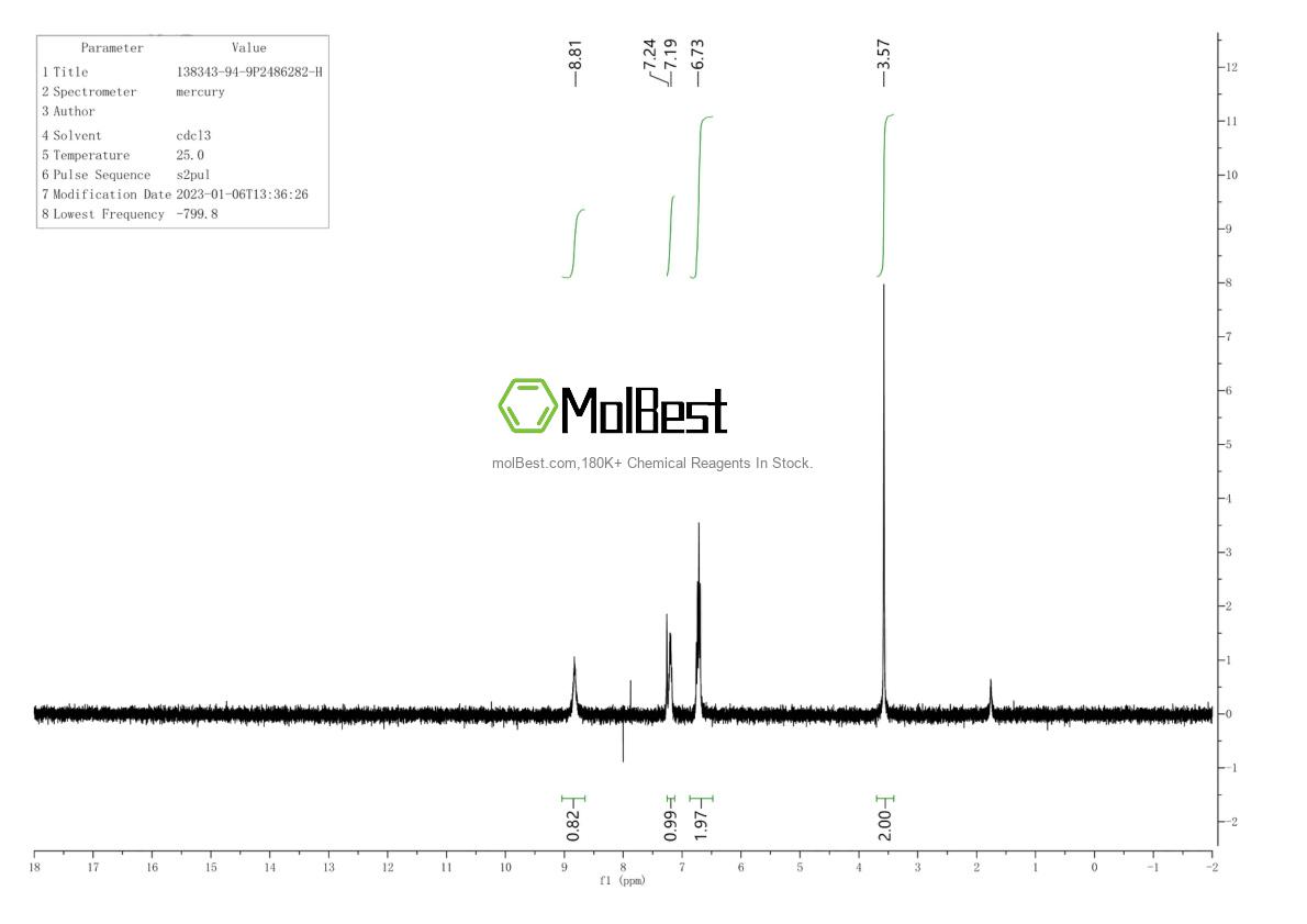 Physical sample testing spectrum (NMR) of 535-80-8