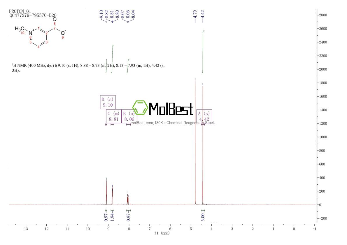 Physical sample testing spectrum (NMR) of 535-83-1