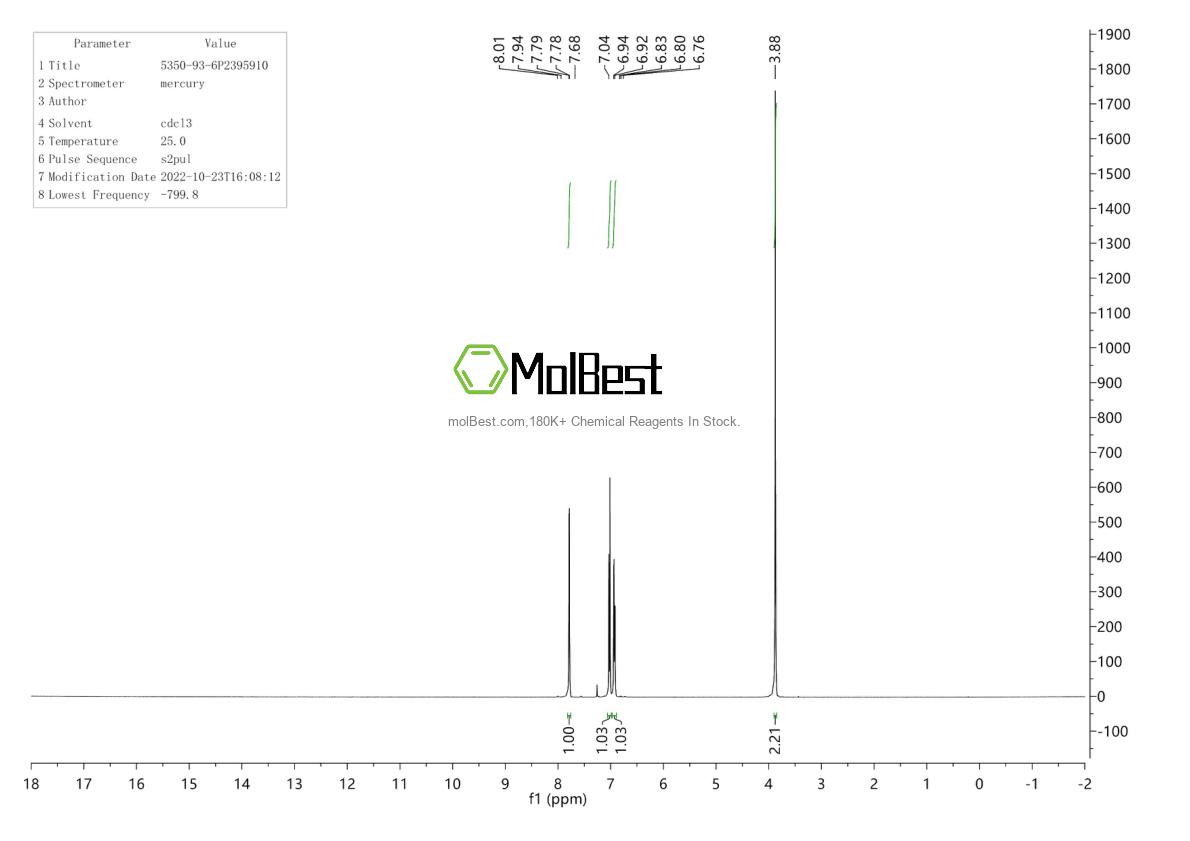 Physical sample testing spectrum (NMR) of 5350-93-6