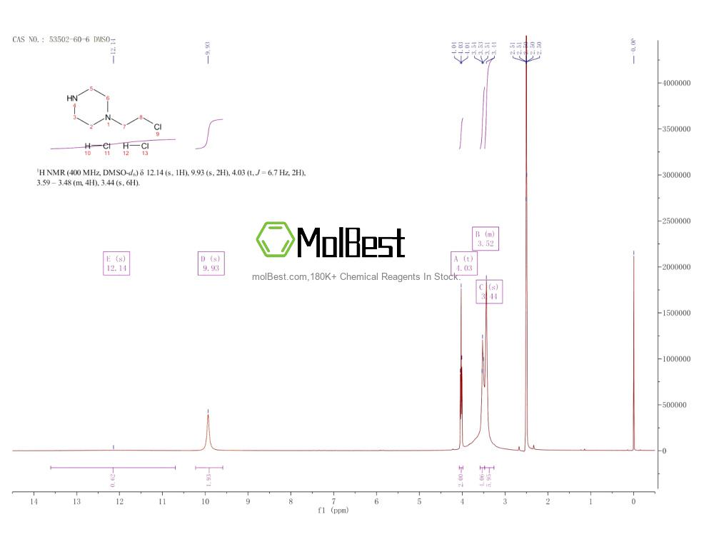 Physical sample testing spectrum (NMR) of 53502-60-6