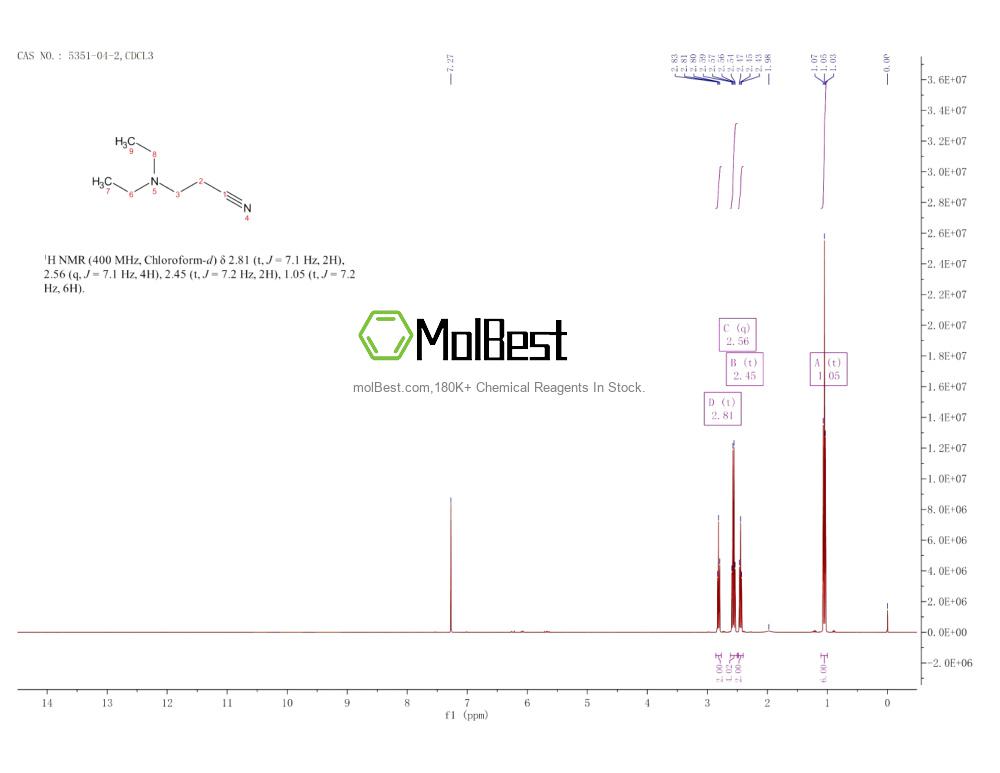 Physical sample testing spectrum (NMR) of 5351-04-2