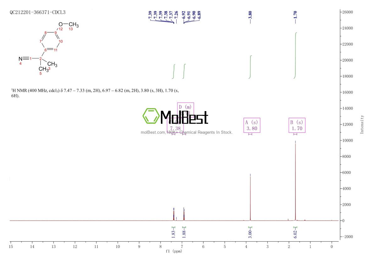 Espectro de teste de amostra física (NMR) de 5351-07-5