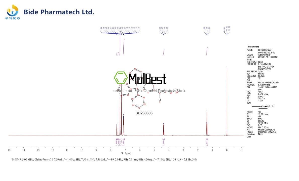 Physical sample testing spectrum (NMR) of 53525-60-3