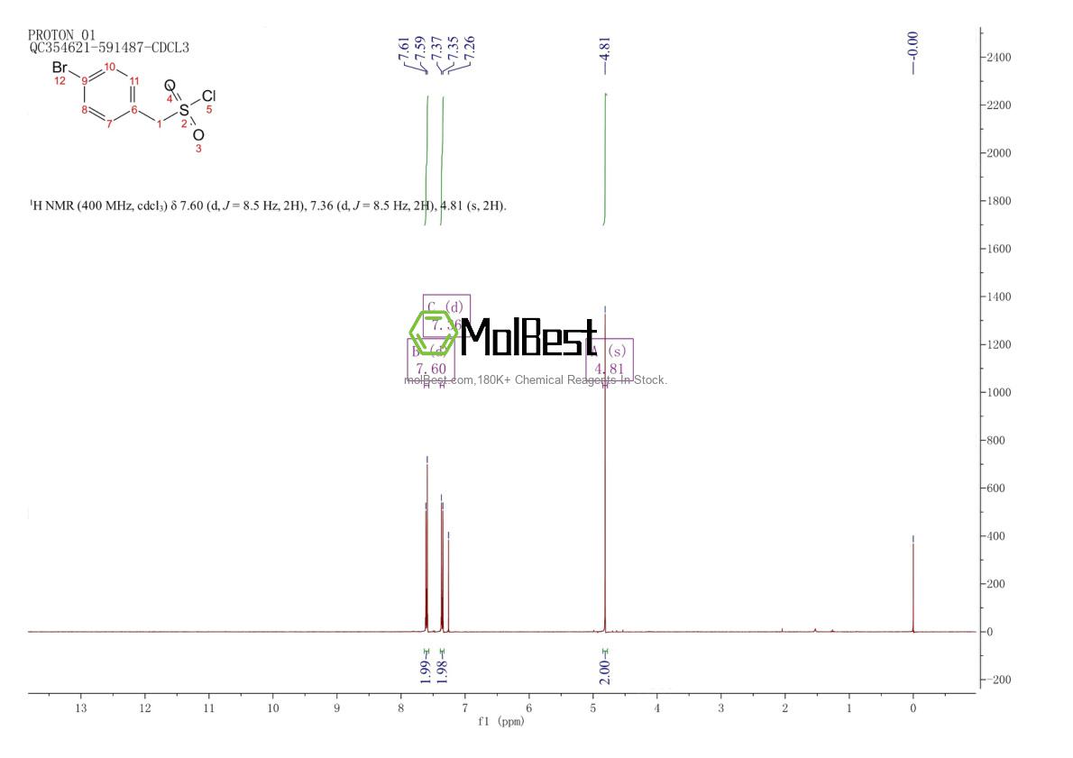 Physical sample testing spectrum (NMR) of 53531-69-4