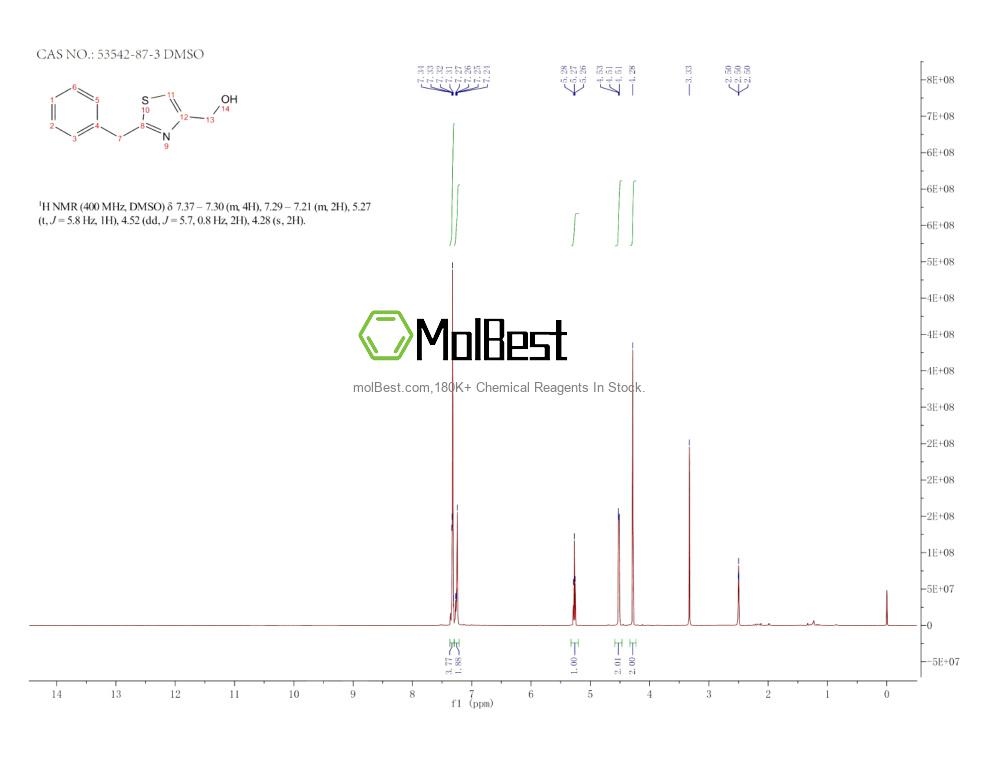 Physical sample testing spectrum (NMR) of 53542-87-3
