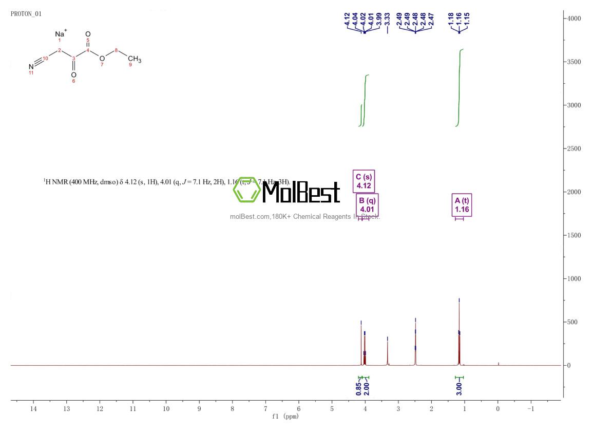 Physical sample testing spectrum (NMR) of 53544-13-1