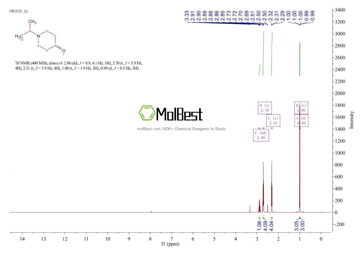 Phổ kiểm tra mẫu thực (NMR) của 5355-68-0