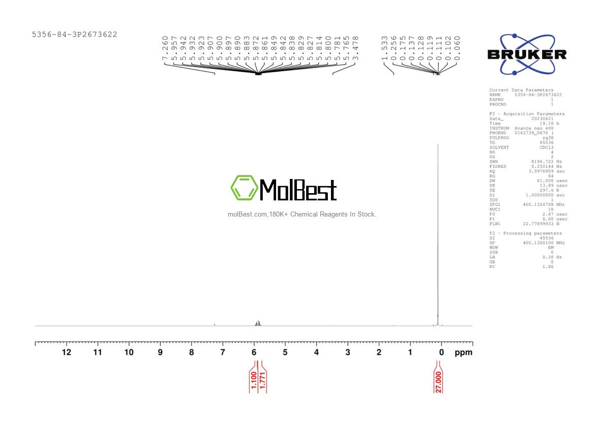 Physical sample testing spectrum (NMR) of 5356-84-3