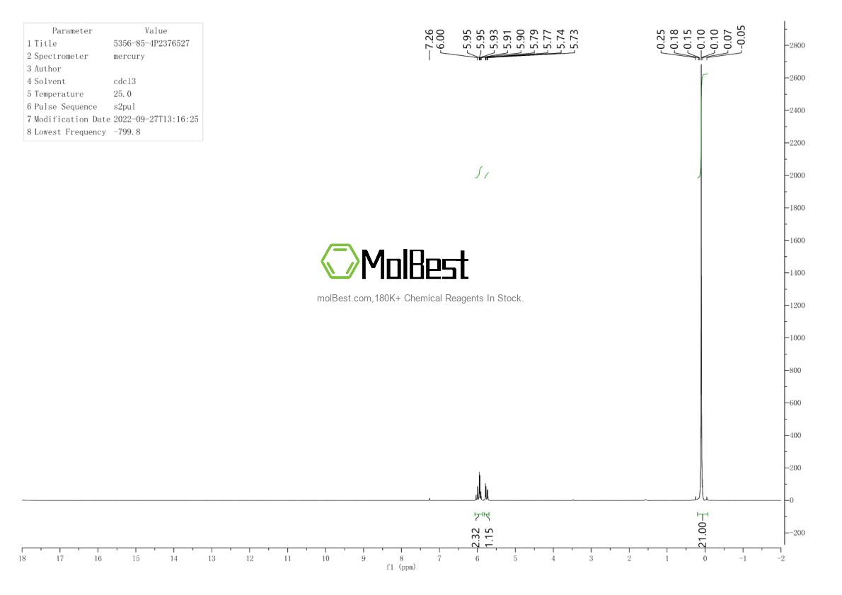 Physical sample testing spectrum (NMR) of 5356-85-4