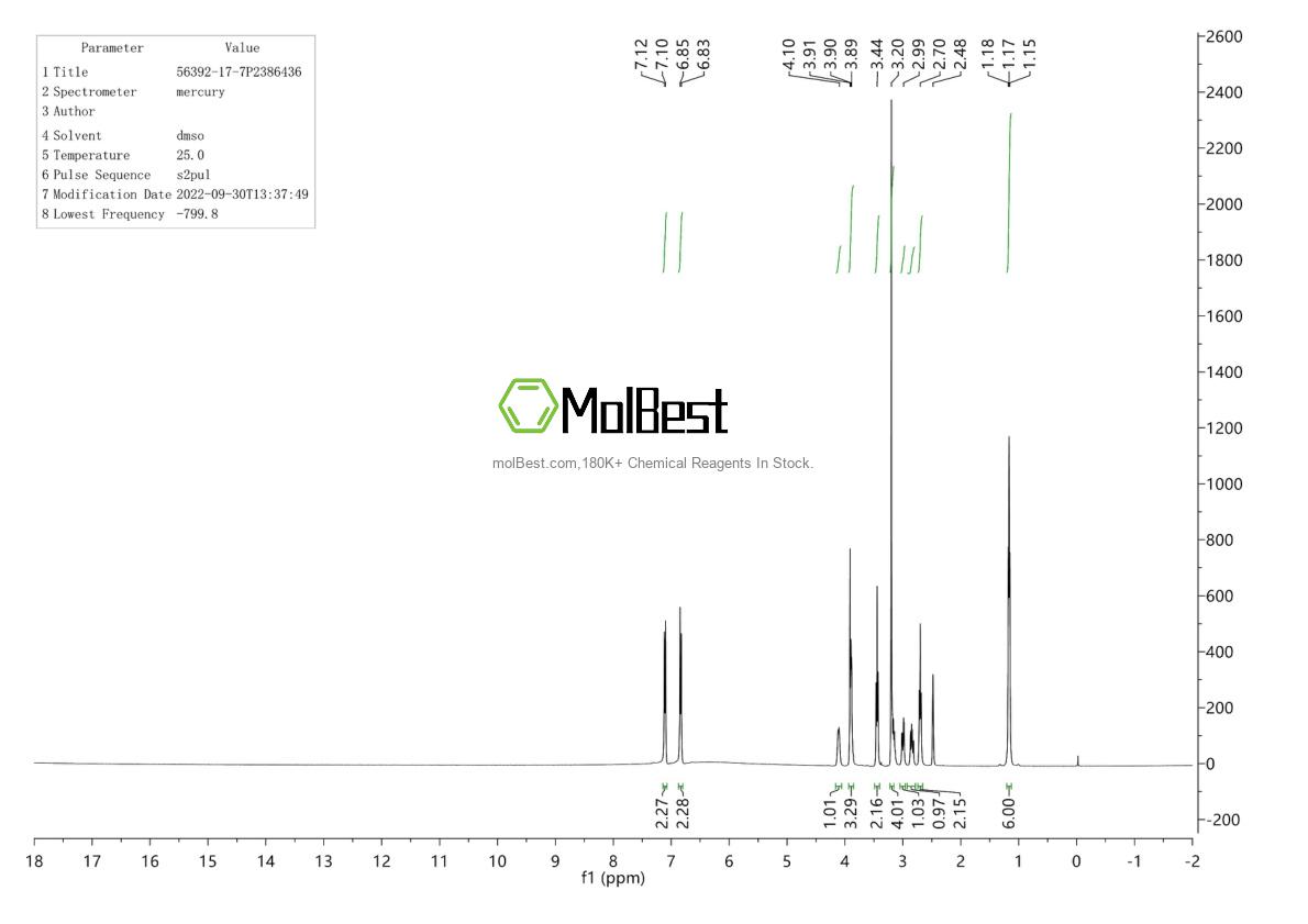 Physical sample testing spectrum (NMR) of 53562-86-0