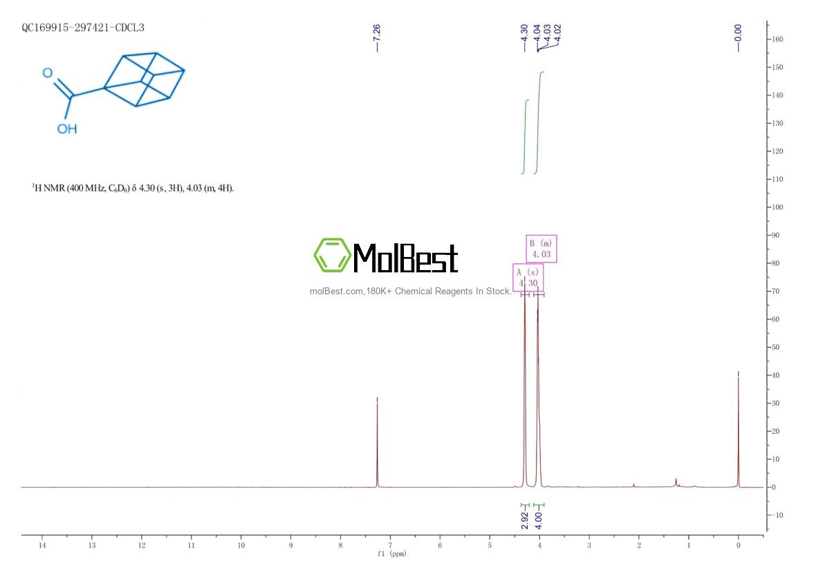 Physical sample testing spectrum (NMR) of 53578-15-7
