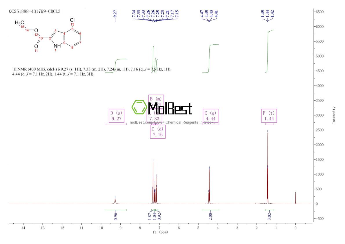 Physical sample testing spectrum (NMR) of 53590-46-8