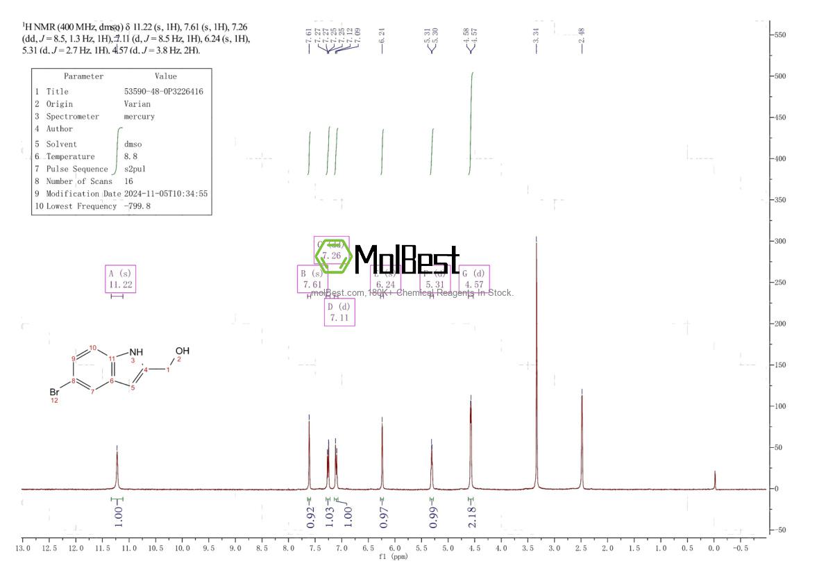 Physical sample testing spectrum (NMR) of 53590-48-0