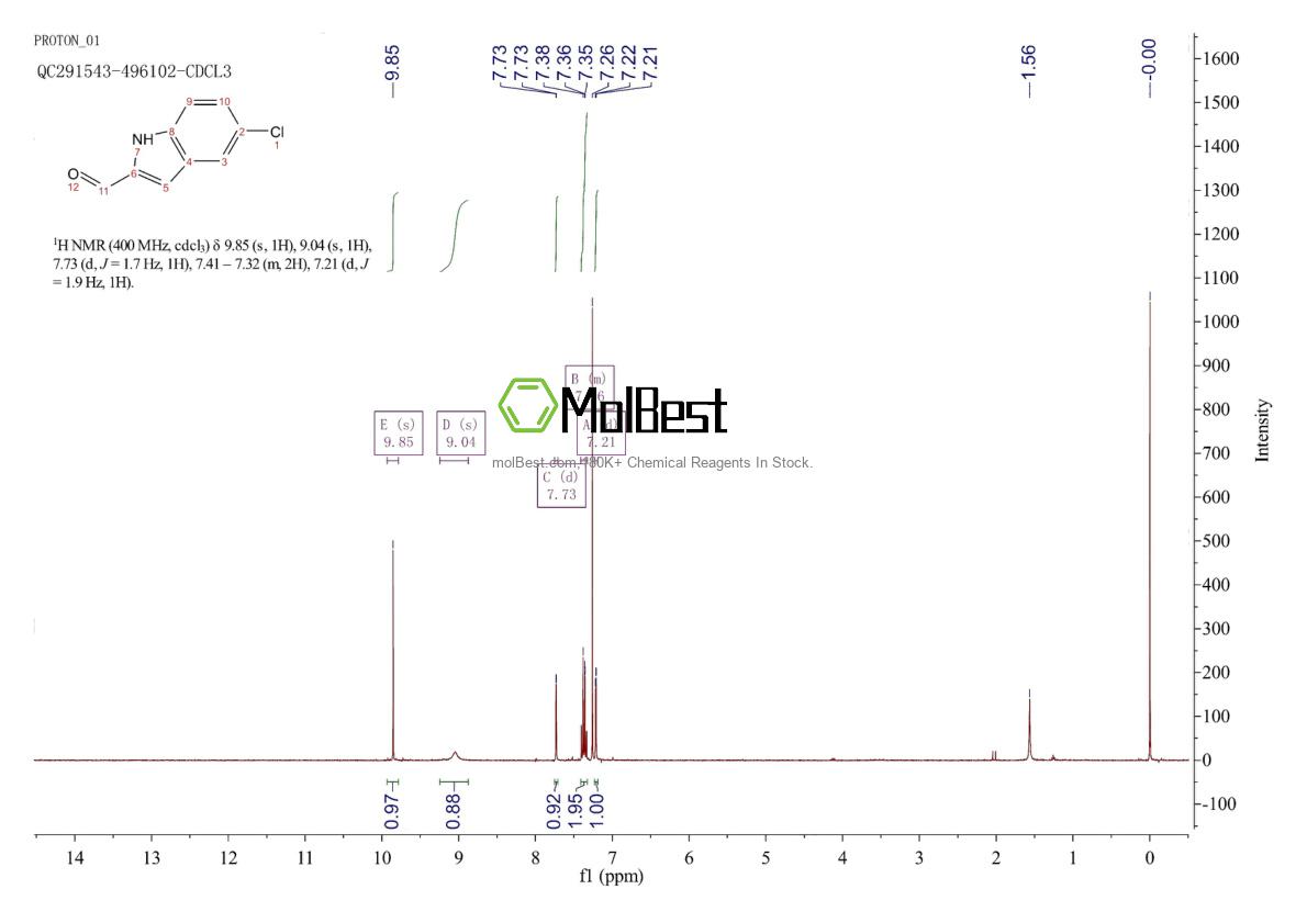 Physical sample testing spectrum (NMR) of 53590-49-1