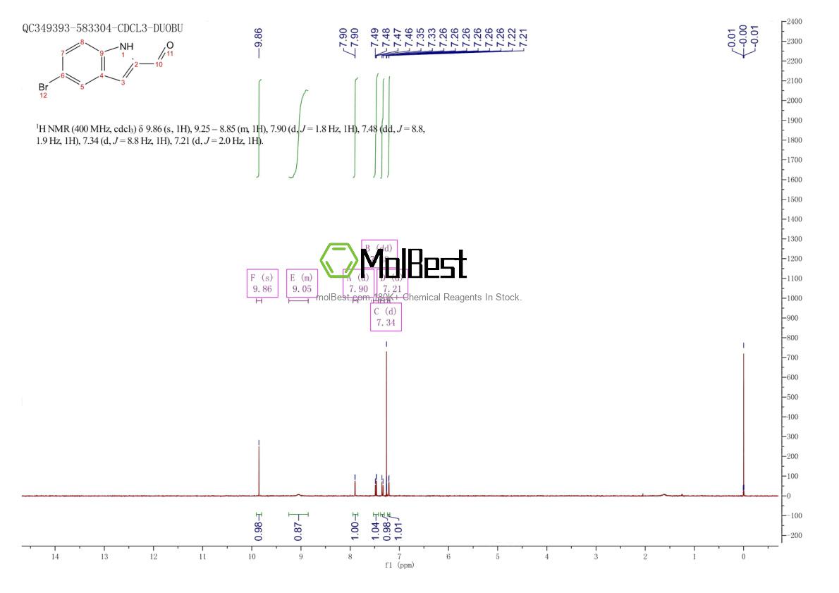 Phổ kiểm tra mẫu thực (NMR) của 53590-50-4