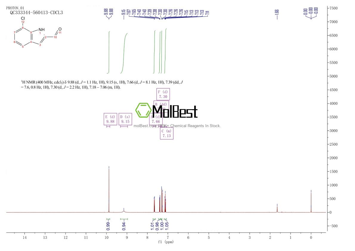Physical sample testing spectrum (NMR) of 53590-65-1