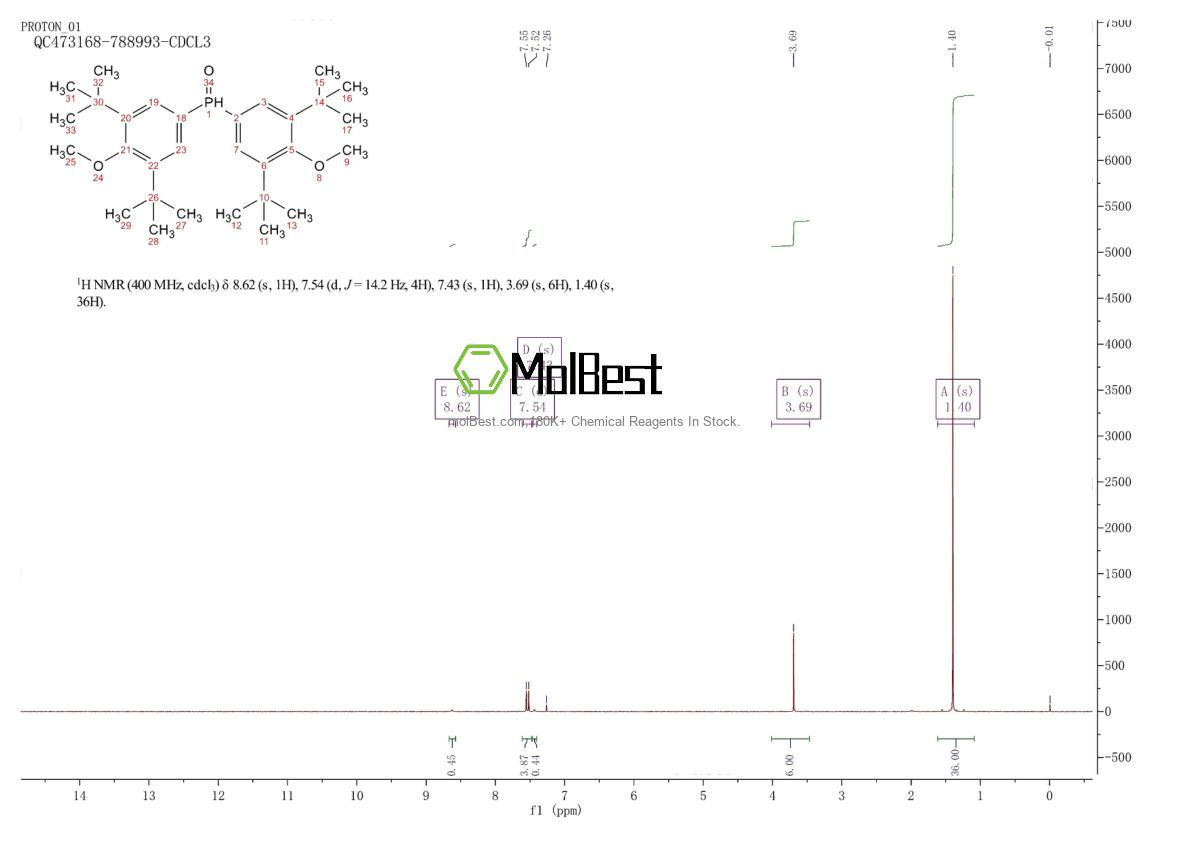Physical sample testing spectrum (NMR) of 535925-40-7