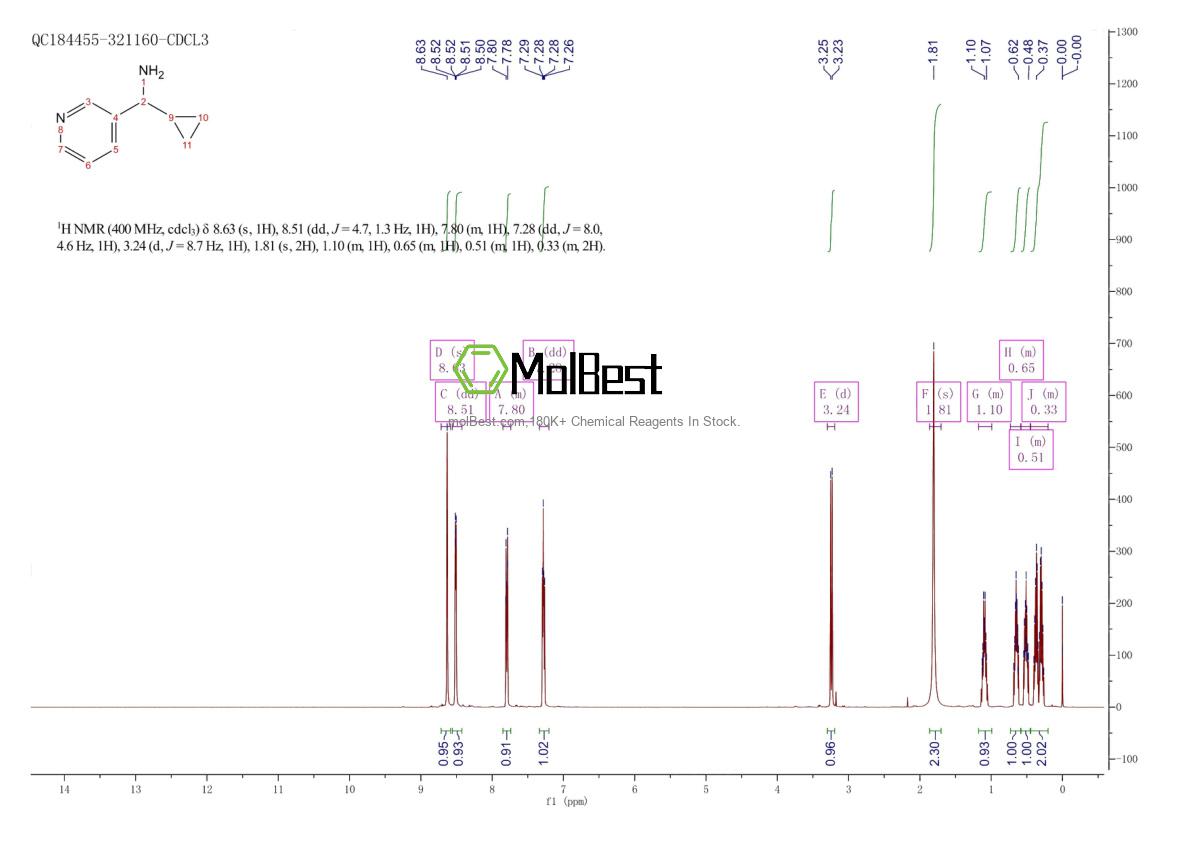 Physical sample testing spectrum (NMR) of 535925-69-0