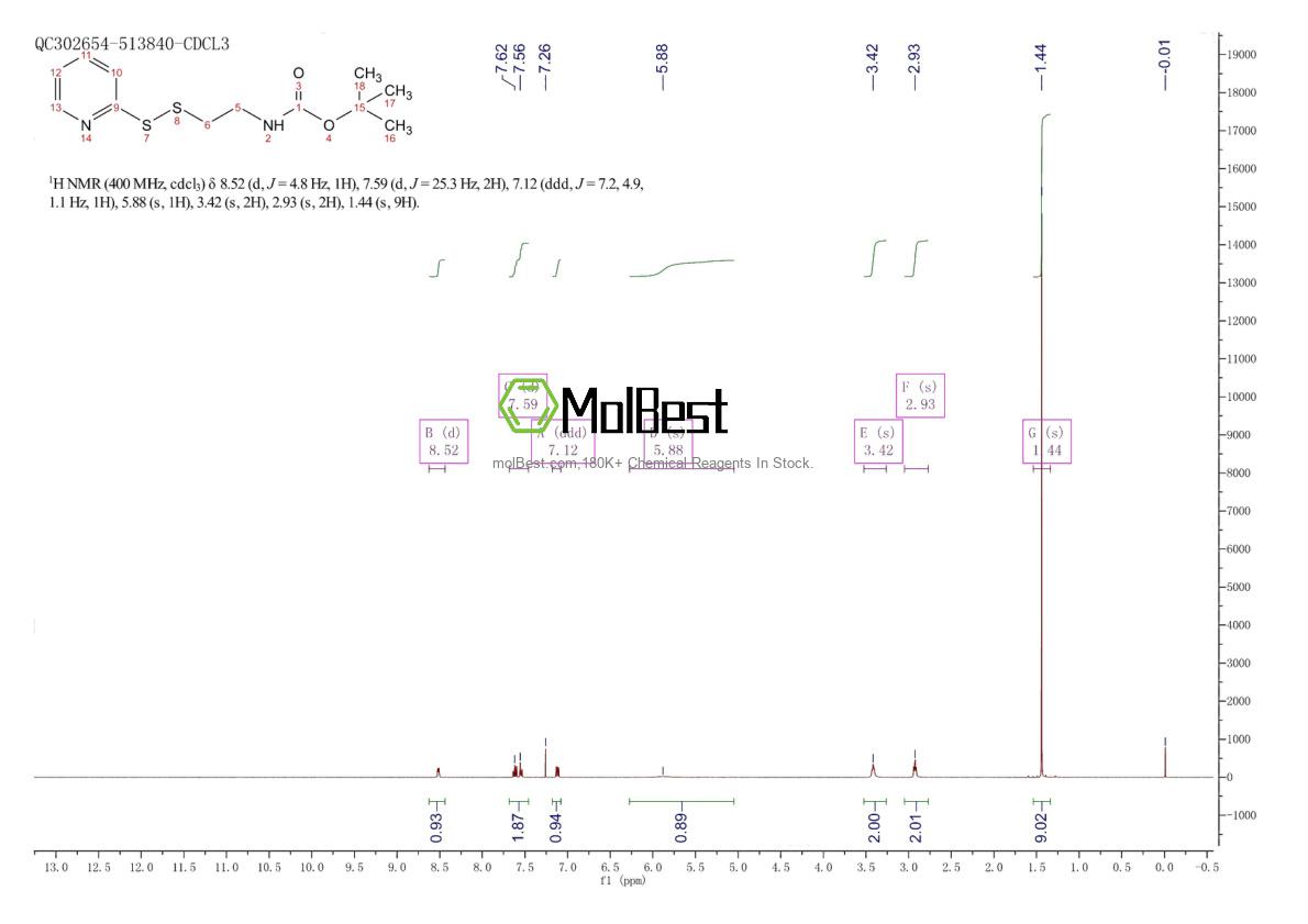 Physical sample testing spectrum (NMR) of 535943-48-7