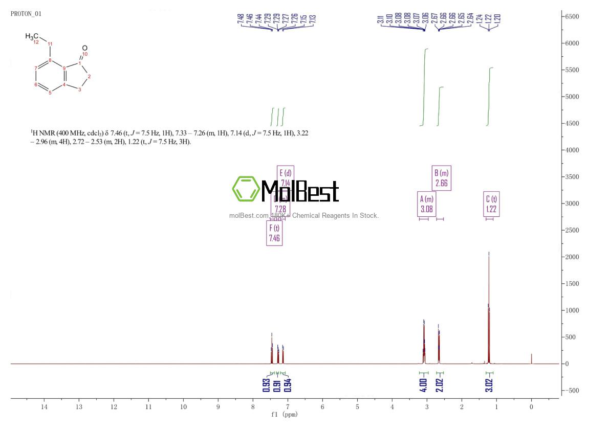 Physical sample testing spectrum (NMR) of 535969-21-2