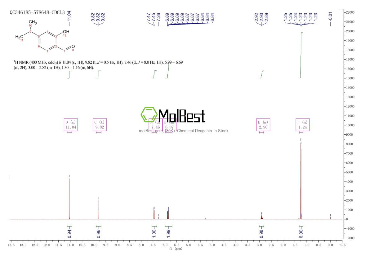 Physical sample testing spectrum (NMR) of 536-32-3