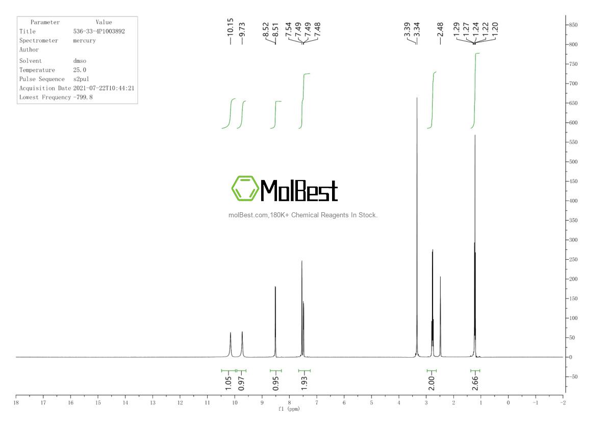 Physical sample testing spectrum (NMR) of 536-33-4