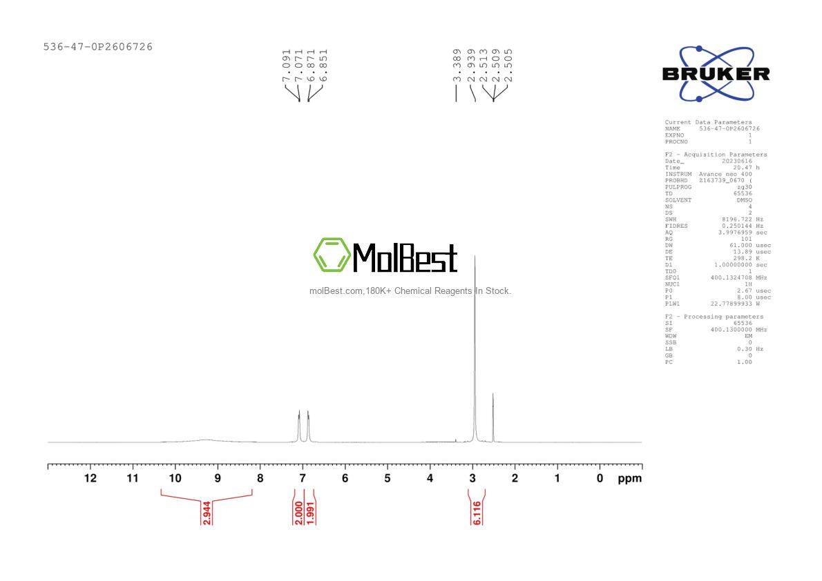 Physical sample testing spectrum (NMR) of 536-47-0