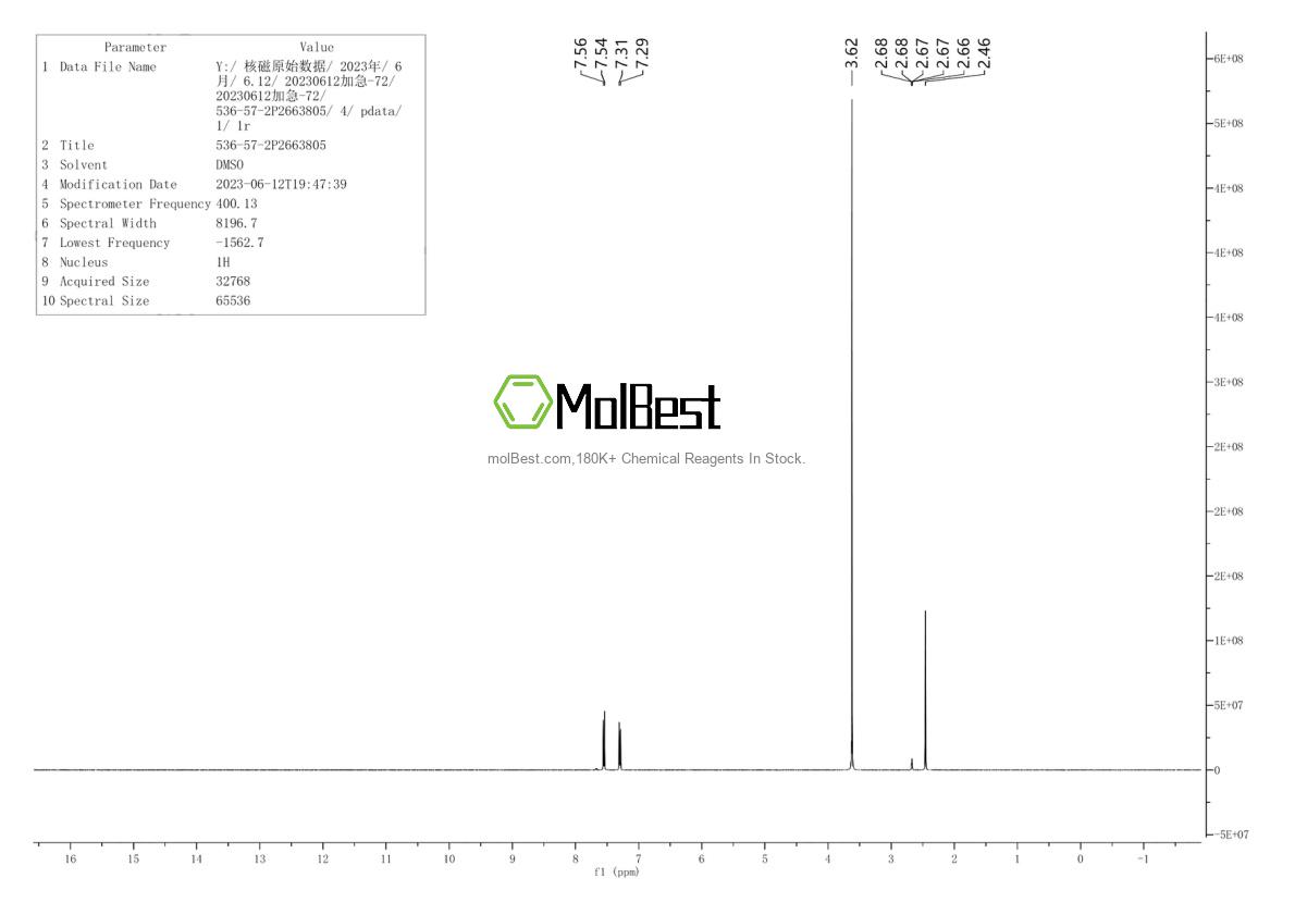 Physical sample testing spectrum (NMR) of 536-57-2