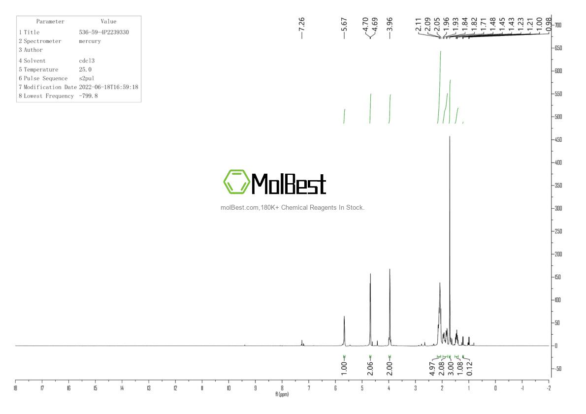 Physical sample testing spectrum (NMR) of 536-59-4