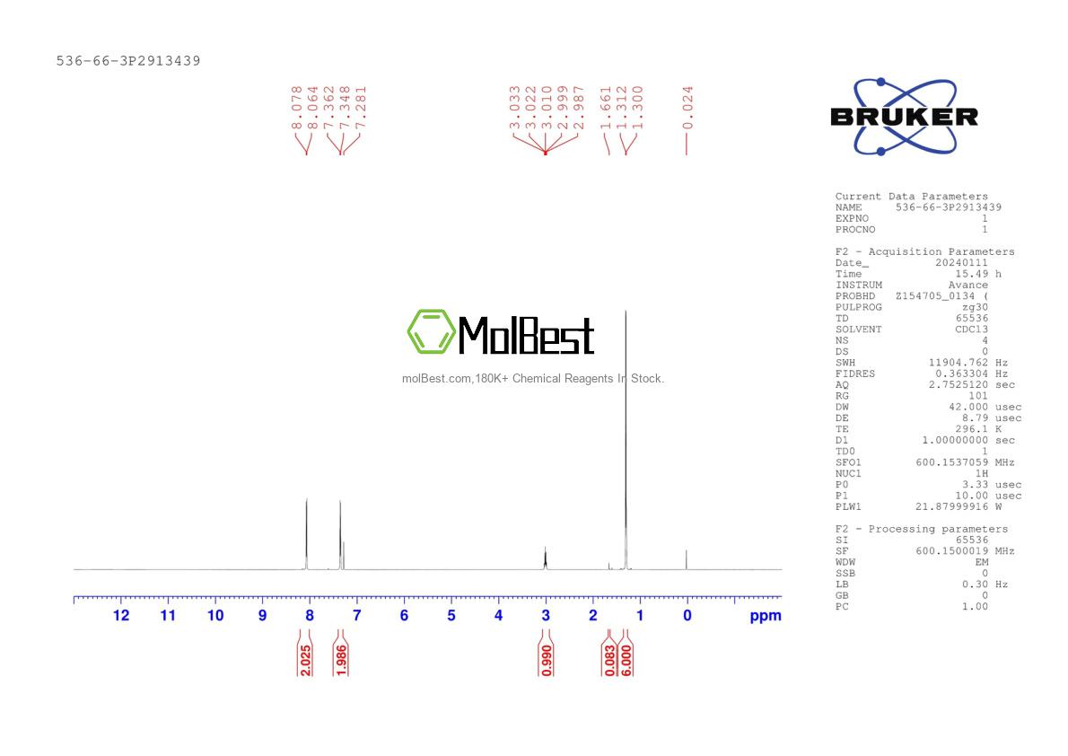 Physical sample testing spectrum (NMR) of 536-66-3