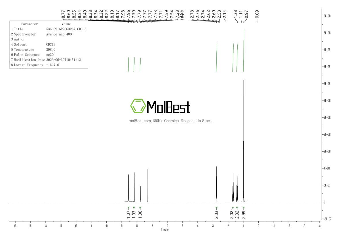 Espectro de teste de amostra física (NMR) de 536-69-6
