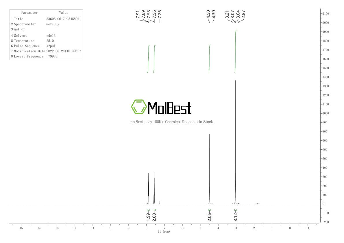 Physical sample testing spectrum (NMR) of 53606-06-7