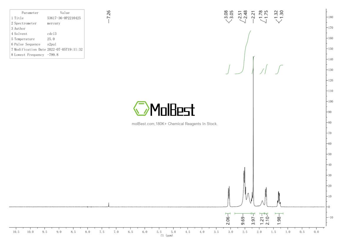 Physical sample testing spectrum (NMR) of 53617-36-0