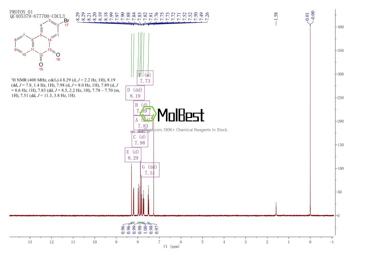 Physical sample testing spectrum (NMR) of 53622-33-6